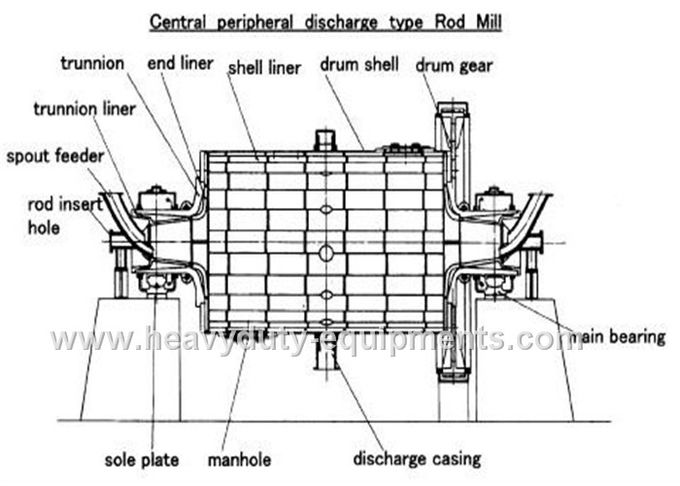 Тип влажная длина переполнения цилиндра филировальной машины 3000мм штанги для молоть первой стадии